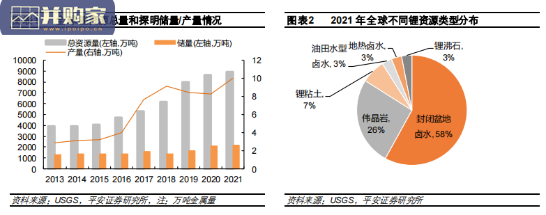 锂资源研究报告:从锂矿供给看锂价持续性(40页)-第1张图片 锂资源研究报告:从锂矿供给看锂价持续性(40页)-第1张图片