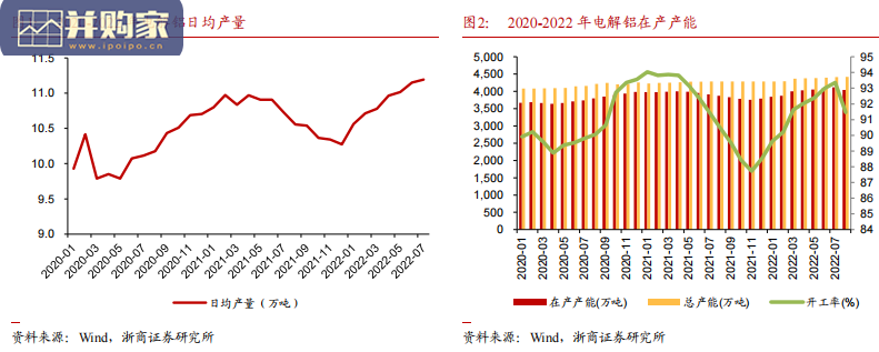 电解铝行业报告(46页)-第1张图片 电解铝行业报告(46页)-第1张图片