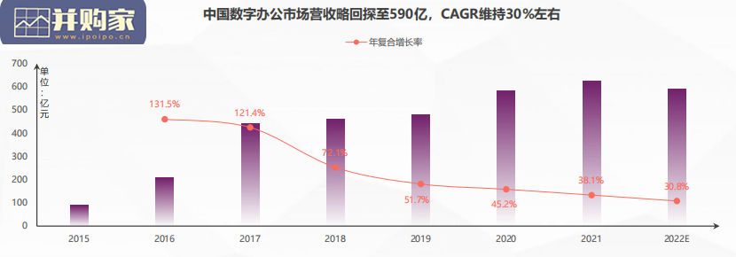 中国数字办公产业测评报告(35页)-第1张图片 中国数字办公产业测评报告(35页)-第1张图片