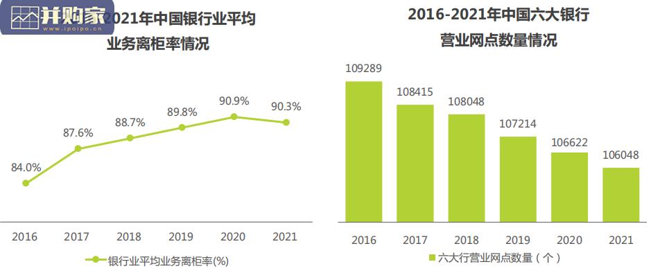 中国商业银行私域运营行业研究报告(37页)-第1张图片 中国商业银行私域运营行业研究报告(37页)-第1张图片