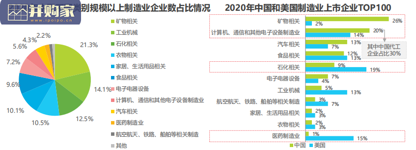 中国制造业数字化转型研究报告(68页)-第1张图片 中国制造业数字化转型研究报告(68页)-第1张图片