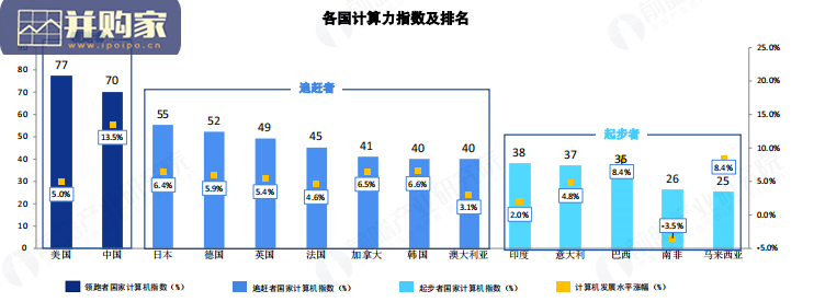 东数西算机遇展望报告(50页)-第1张图片 东数西算机遇展望报告(50页)-第1张图片