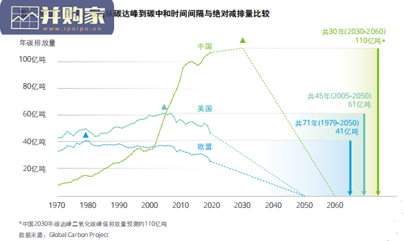 碳中和报告:以可持续发展为引领,打造智能低碳企业(36页)-第1张图片 碳中和报告:以可持续发展为引领,打造智能低碳企业(36页)-第1张图片