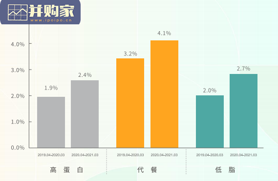 即食鸡胸肉品类行业研究报告(24页)-第1张图片 即食鸡胸肉品类行业研究报告(24页)-第1张图片