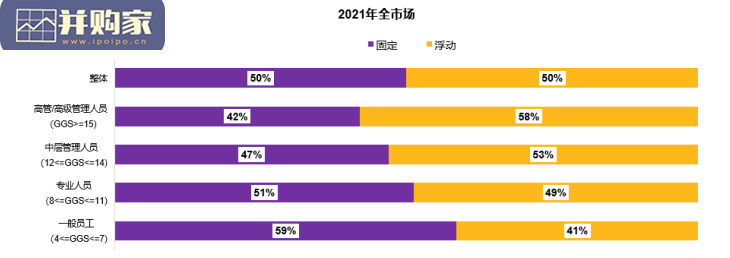 金控公司人力资源管理白皮书(46页)-第1张图片 金控公司人力资源管理白皮书(46页)-第1张图片