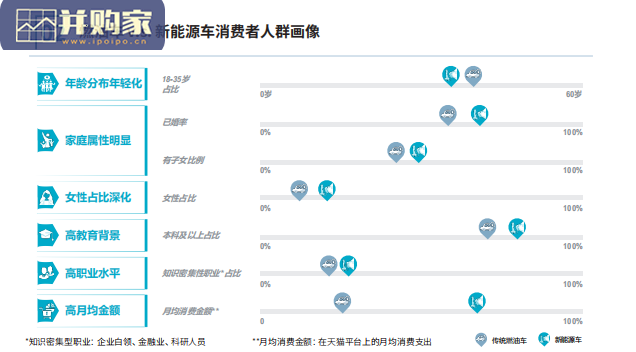 新能源汽车消费者洞察报告(22页)-第1张图片 新能源汽车消费者洞察报告(22页)-第1张图片