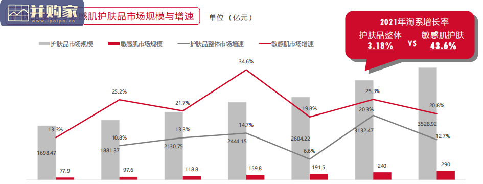 敏感性皮肤精细化护肤趋势白皮书(40页)-第1张图片 敏感性皮肤精细化护肤趋势白皮书(40页)-第1张图片