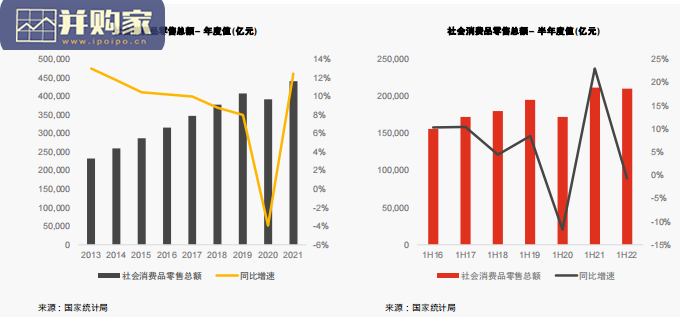 2022上半年中国消费品行业并购趋势报告(29页)-第1张图片 2022上半年中国消费品行业并购趋势报告(29页)-第1张图片