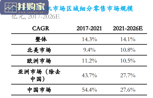 全球智能手持摄影设备市场发展白皮书:专业运动相机、娱乐运动相机、消费级全景相机(68页)-第1张图片 全球智能手持摄影设备市场发展白皮书:专业运动相机、娱乐运动相机、消费级全景相机(68页)-第1张图片