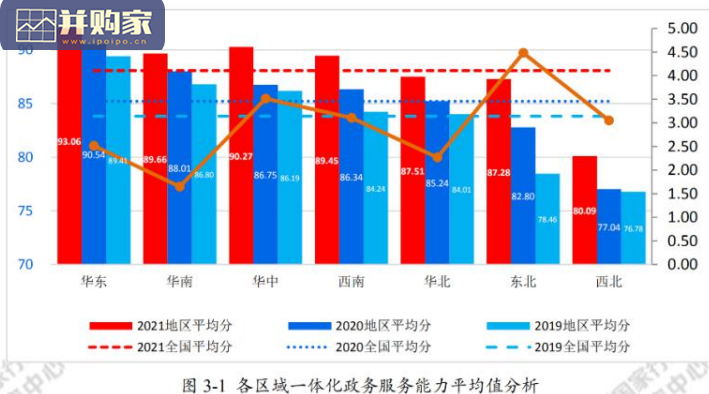 省级政府和重点城市一体化政务服务能力调查评估报告(117页)-第1张图片 省级政府和重点城市一体化政务服务能力调查评估报告(117页)-第1张图片