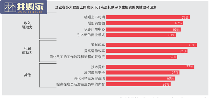 数字孪生研究报告:将智能引入现实世界(44页)-第1张图片 数字孪生研究报告:将智能引入现实世界(44页)-第1张图片