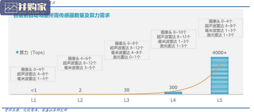 算力行业研究报告:泛在算力、绿色算力与算力生态(80页)-第1张图片 算力行业研究报告:泛在算力、绿色算力与算力生态(80页)-第1张图片