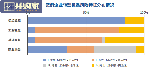 中国企业低碳转型与高质量发展报告(72页)-第1张图片 中国企业低碳转型与高质量发展报告(72页)-第1张图片
