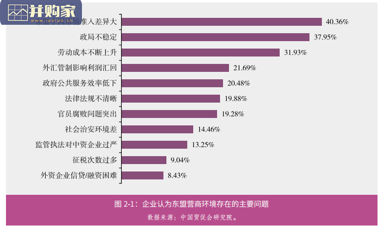 东盟营商环境报告(142页)-第1张图片 东盟营商环境报告(142页)-第1张图片