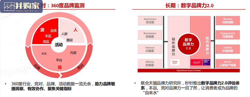电商大促核心趋势洞察报告:“双11”科学备战(52页)-第1张图片 电商大促核心趋势洞察报告:“双11”科学备战(52页)-第1张图片