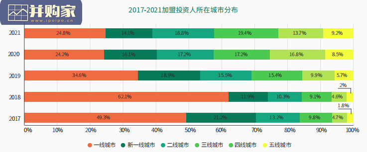 加盟投资人群洞察报告(42页)-第1张图片 加盟投资人群洞察报告(42页)-第1张图片