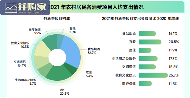 移动互联网农村消费振兴研究报告(51页)-第1张图片 移动互联网农村消费振兴研究报告(51页)-第1张图片