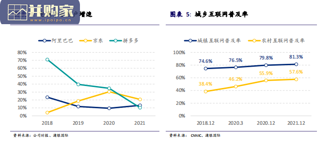 中国电商行业报告:从五个维度看竞争环境变化对中国零售电商龙头的影响差异(97页)-第1张图片 中国电商行业报告:从五个维度看竞争环境变化对中国零售电商龙头的影响差异(97页)-第1张图片