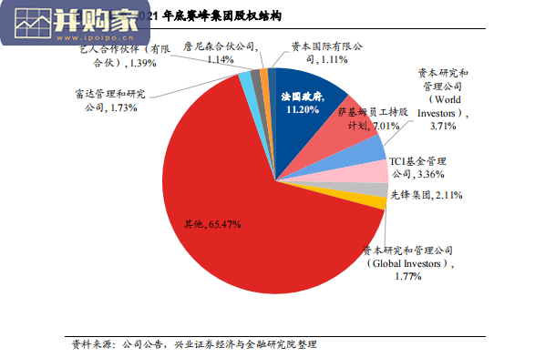 赛峰集团专题研究报告:航空推进翘楚,装备防务巨擘(38页)-第1张图片 赛峰集团专题研究报告:航空推进翘楚,装备防务巨擘(38页)-第1张图片