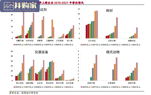 生命科学上游产业报告:生命科学试剂、耗材和仪器设备市场(26页)-第1张图片 生命科学上游产业报告:生命科学试剂、耗材和仪器设备市场(26页)-第1张图片