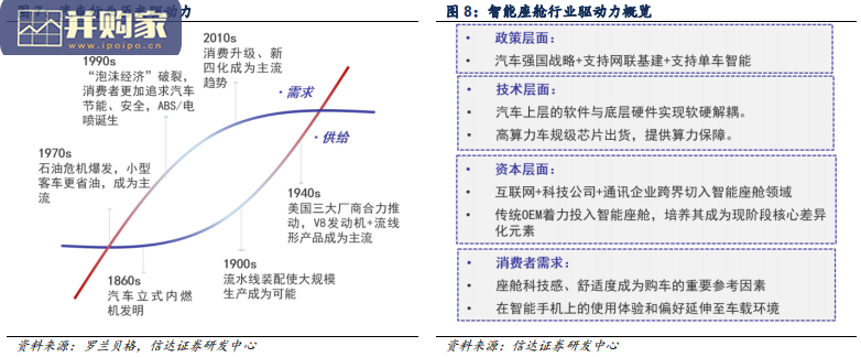 汽车智能座舱行业报告：汽车智能化（59页）-第1张图片