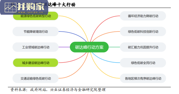 新能源基建行业报告:光伏、风电、新型储能(66页)-第1张图片 新能源基建行业报告:光伏、风电、新型储能(66页)-第1张图片