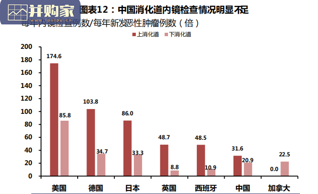 内窥镜行业报告:内窥镜下的微创手术(47页)-第1张图片 内窥镜行业报告:内窥镜下的微创手术(47页)-第1张图片