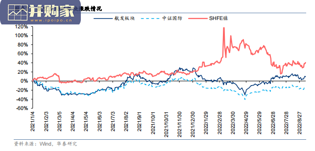 航空发动机行业报告(74页)-第1张图片 航空发动机行业报告(74页)-第1张图片
