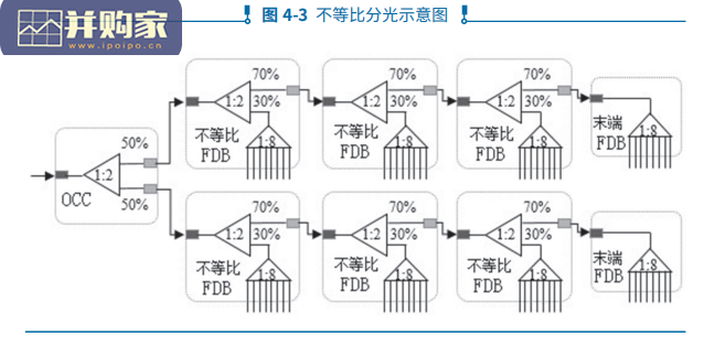 下一代ODN网络建设解决方案白皮书:光分配网络(51页)-第1张图片 下一代ODN网络建设解决方案白皮书:光分配网络(51页)-第1张图片