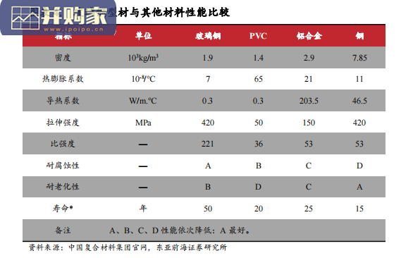 玻纤行业报告:玻纤制品、玻纤复合材料(42页)-第1张图片 玻纤行业报告:玻纤制品、玻纤复合材料(42页)-第1张图片
