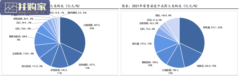 中药创新药行业报告:中成药行业(80页)-第1张图片 中药创新药行业报告:中成药行业(80页)-第1张图片