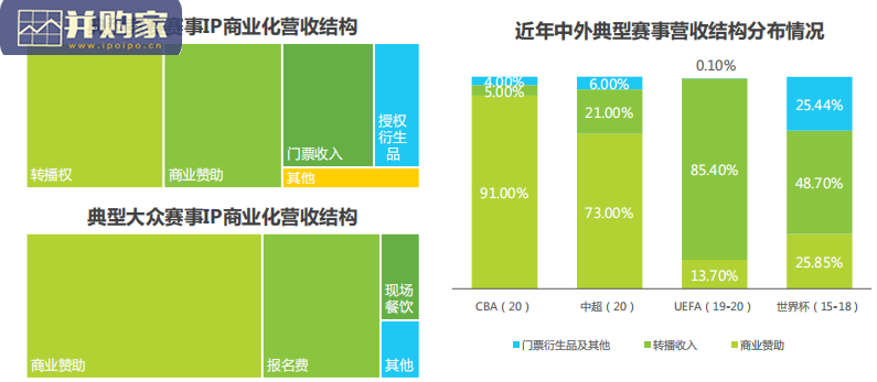 中国体育赛事IP商业化研究报告(54页)-第1张图片 中国体育赛事IP商业化研究报告(54页)-第1张图片