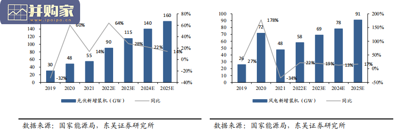 电网改革报告:电力信息化(33页)-第1张图片 电网改革报告:电力信息化(33页)-第1张图片