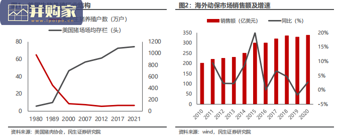动保行业报告:深度复盘海外动保龙头的发展路径(21页)-第1张图片 动保行业报告:深度复盘海外动保龙头的发展路径(21页)-第1张图片