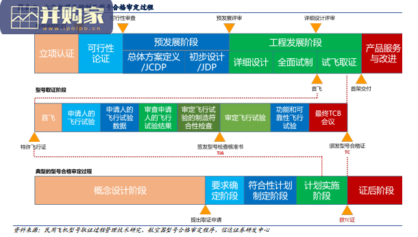 大飞机行业报告:C919大飞机(39页)-第1张图片 大飞机行业报告:C919大飞机(39页)-第1张图片