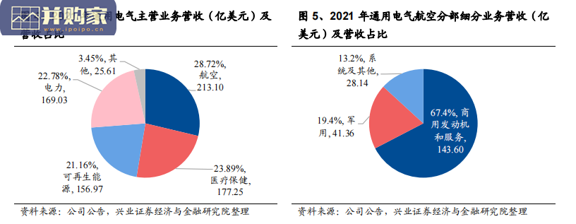 通用电气专题研究报告：寡头竞合成就工业冠珠（38页）-第1张图片