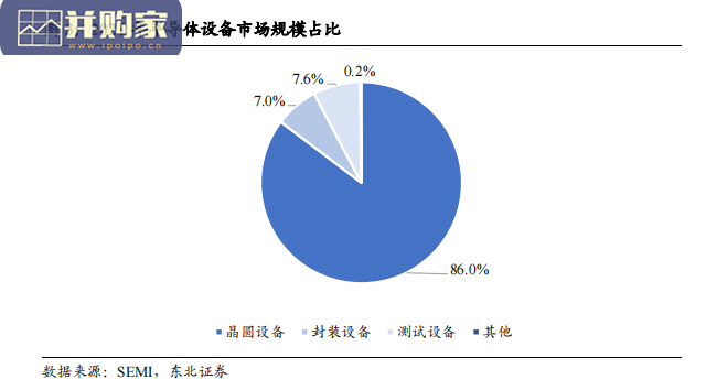 半导体设备零部件行业报告(54页)-第1张图片 半导体设备零部件行业报告(54页)-第1张图片