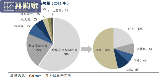 半导体行业报告:从TI和ADI复盘,看模拟芯片赛道(25页)-第1张图片 半导体行业报告:从TI和ADI复盘,看模拟芯片赛道(25页)-第1张图片