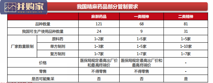 麻醉药行业报告(61页)-第1张图片 麻醉药行业报告(61页)-第1张图片
