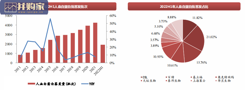 血制品行业报告:研究框架与投资逻辑(71页)-第1张图片 血制品行业报告:研究框架与投资逻辑(71页)-第1张图片