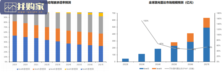 车载激光雷达行业报告(33页)-第1张图片 车载激光雷达行业报告(33页)-第1张图片