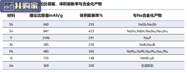 钠离子电池行业报告:钠电池(59页)-第1张图片 钠离子电池行业报告:钠电池(59页)-第1张图片