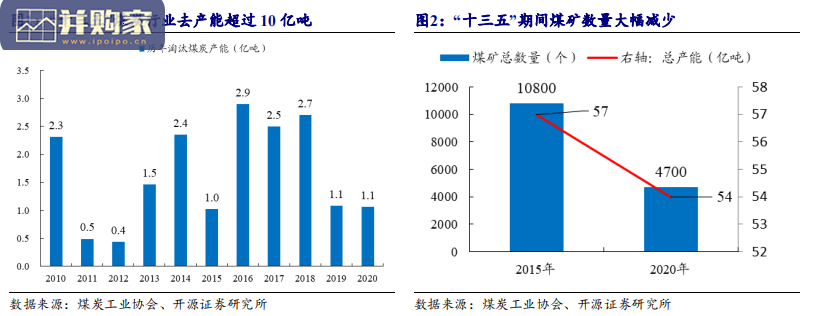 煤炭开采行业报告(33页)-第1张图片 煤炭开采行业报告(33页)-第1张图片