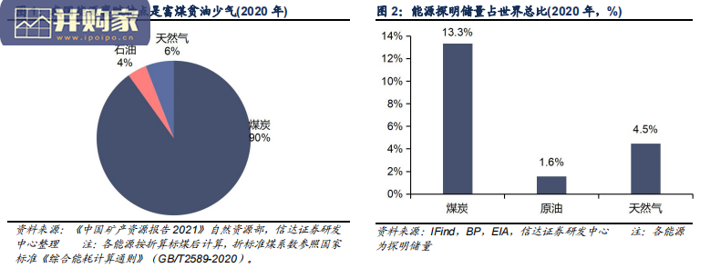 新疆煤炭供需与疆煤外运形势分析报告(41页)-第1张图片 新疆煤炭供需与疆煤外运形势分析报告(41页)-第1张图片