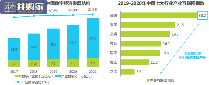 中国金融云行业研究报告(27页)-第1张图片 中国金融云行业研究报告(27页)-第1张图片