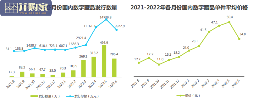 中国数字藏品行业研究报告(51页)-第1张图片 中国数字藏品行业研究报告(51页)-第1张图片