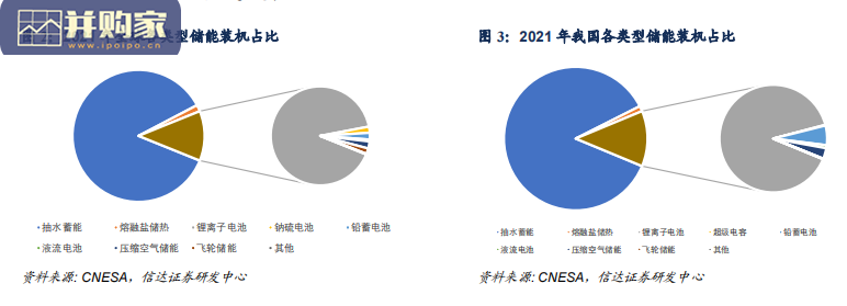储能行业报告(41页)-第1张图片 储能行业报告(41页)-第1张图片