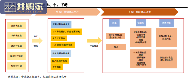 卤制品行业报告(48页)-第1张图片 卤制品行业报告(48页)-第1张图片