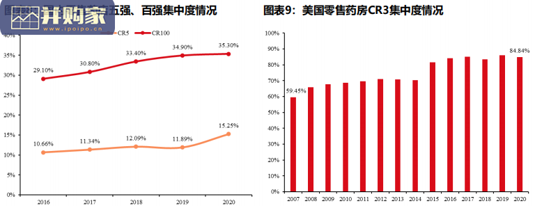 连锁药店行业报告(70页)-第1张图片 连锁药店行业报告(70页)-第1张图片