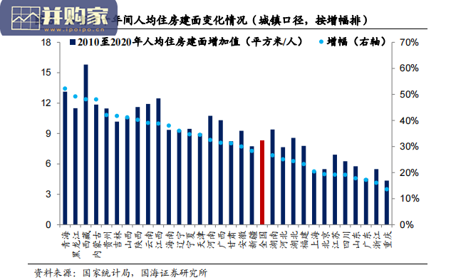 全国人口普查报告:六普七普数据对比(26页)-第1张图片 全国人口普查报告:六普七普数据对比(26页)-第1张图片